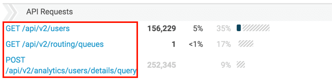 API Usage view filtered request column