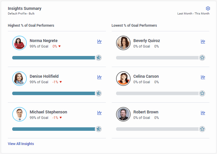 Insights widget