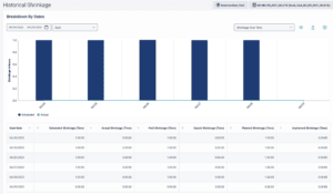 Historical shrinkage view