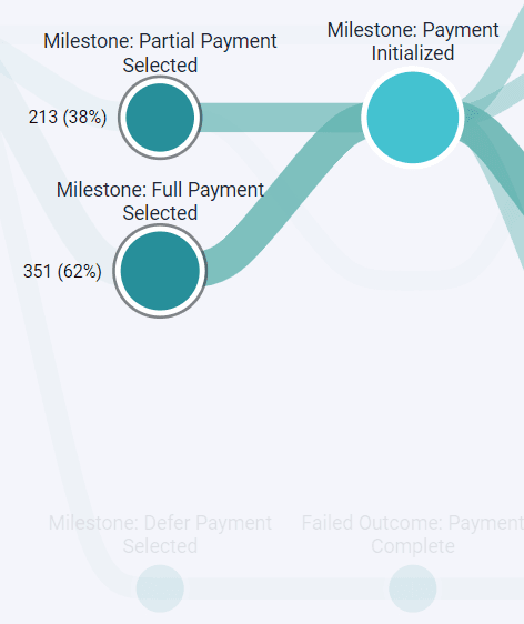 Journey Flows example