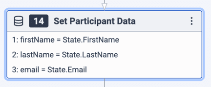 Set participant data for Digital and AI package.