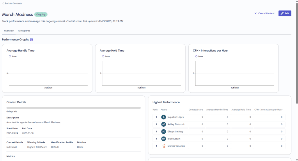 Sample contest details