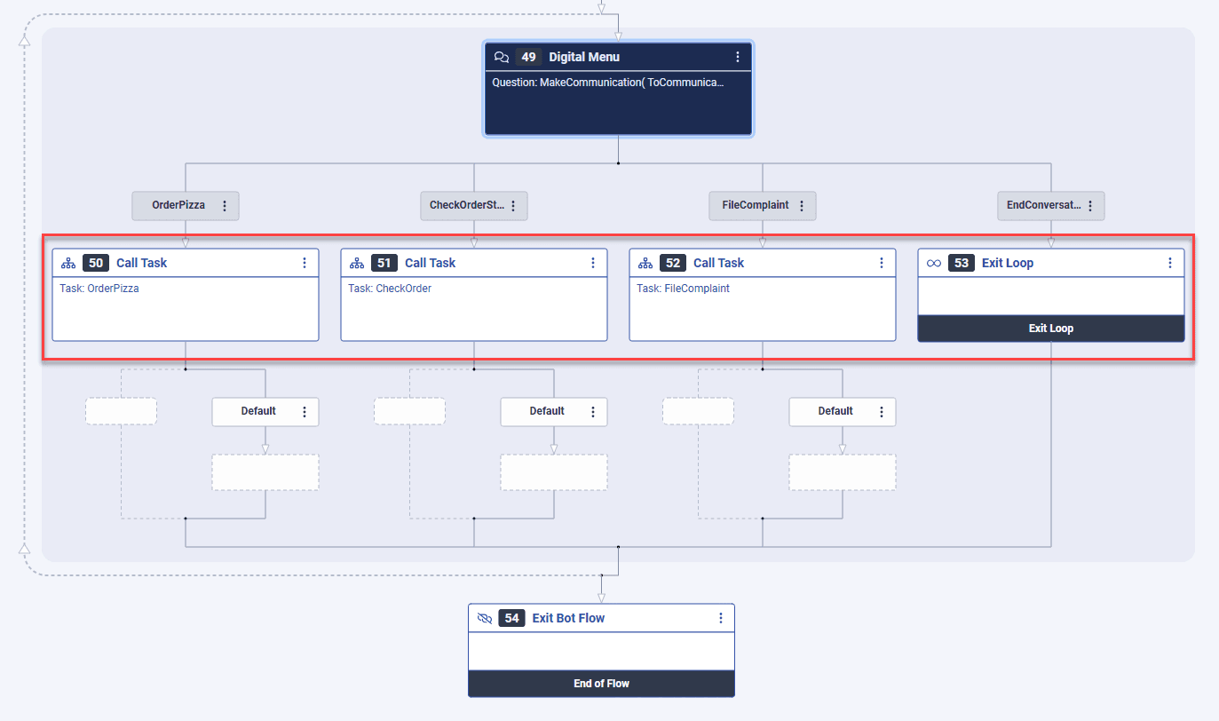Flow Insights example of customers dropping off