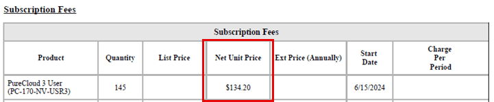 Understand your subscription fees