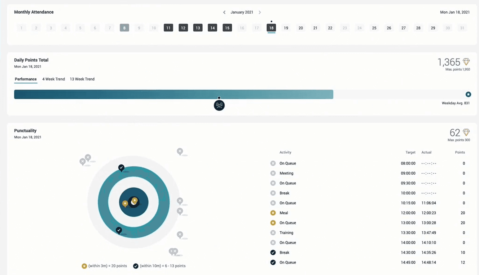 Click to enlarge. Gamification overview