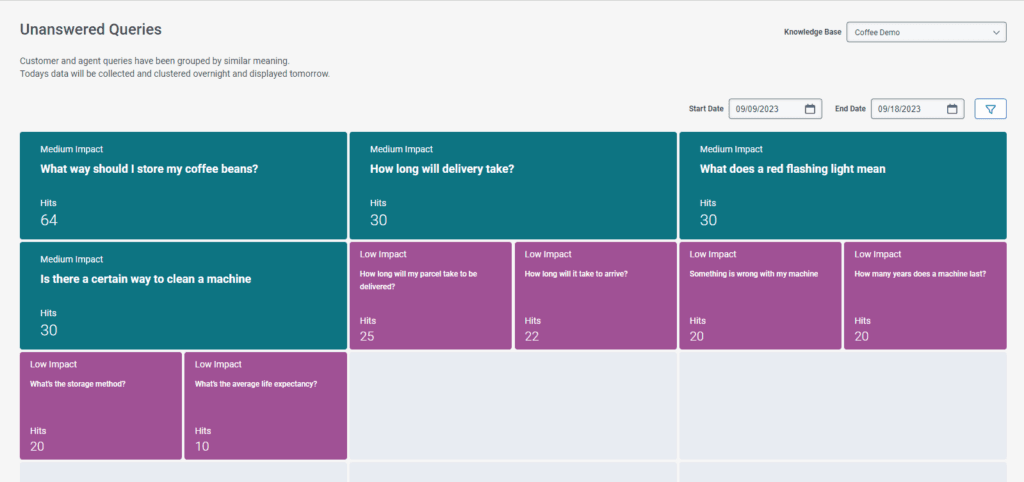 Click to enlarge. Optimizer Unanswered Queries view