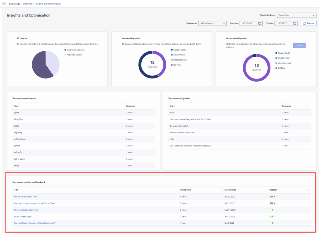 Click to enlarge. Knowledge optimizer feedback