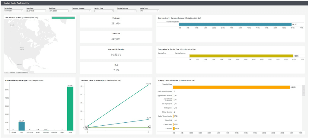 Click to enlarge. Analytics Add-on Historical Analytics Dashboards - Contact Center Analytics Dashboards