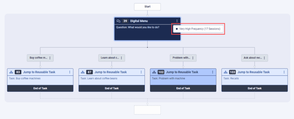 Click to enlarge. Very high frequency