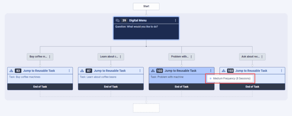 Click to enlarge. Medium action frequency