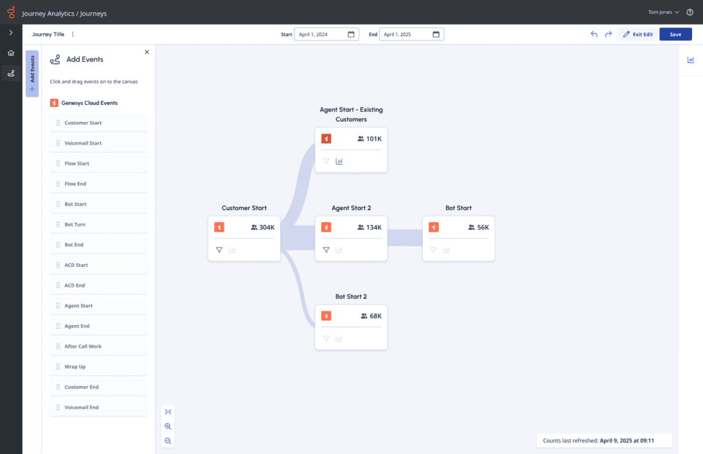 Click to enlarge. A completed, visualized journey